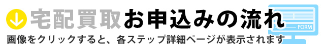 宅配買取お申込みの流れ